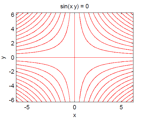 مقایسه ezplot با Plot در متلب